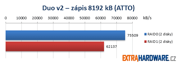 Netgear ReadyNAS Duo v2