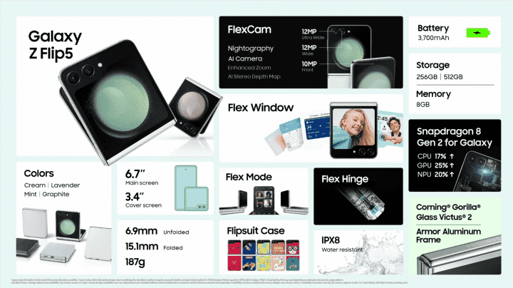 Parametry Samsung Galaxy Z Flip5