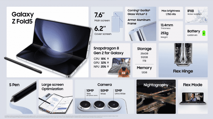 Parametry Samsung Galaxy Z Fold5