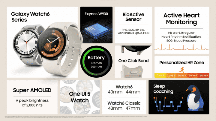 Parametry Samsung Galaxy Watch6