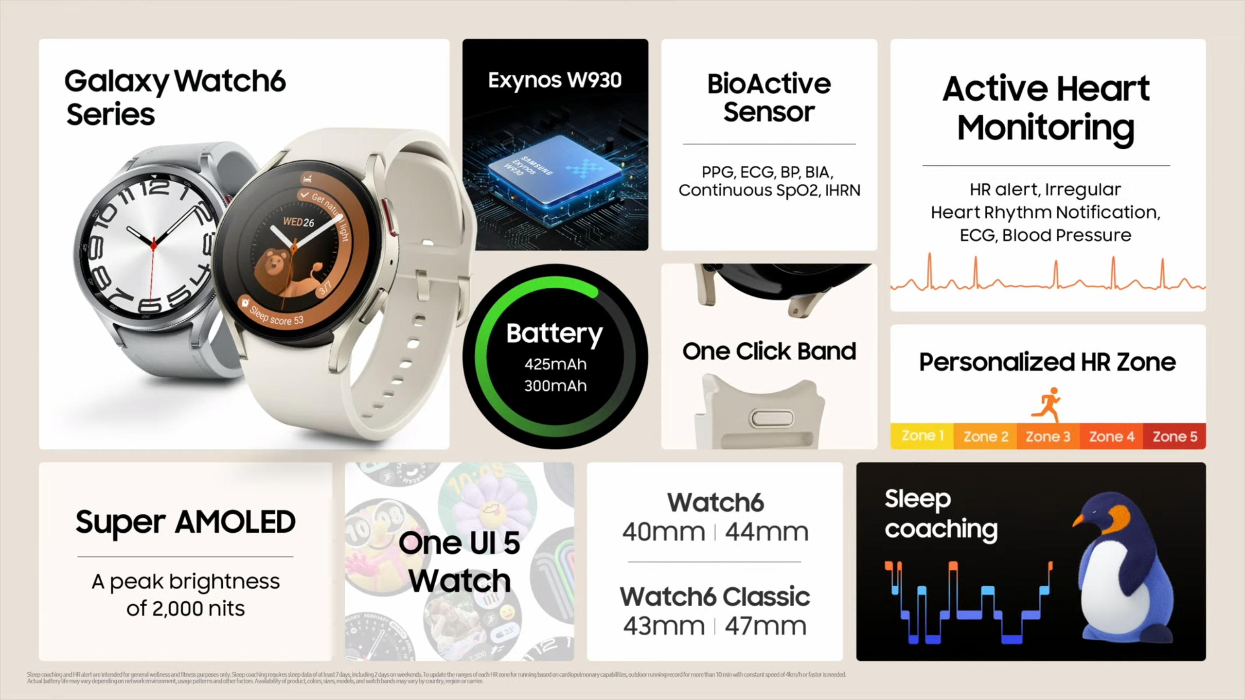 Parametry Samsung Galaxy Watch6
