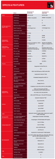 Specifikace procesorů Qualcomm Snapdragon X2 Plus