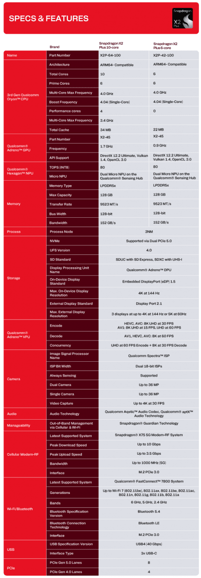 Specifikace procesorů Qualcomm Snapdragon X2 Plus