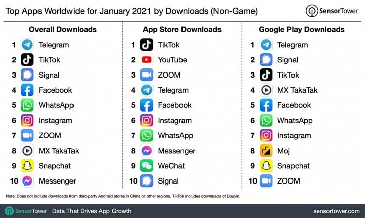 Nejlepší aplikace pro mobily za leden 2021