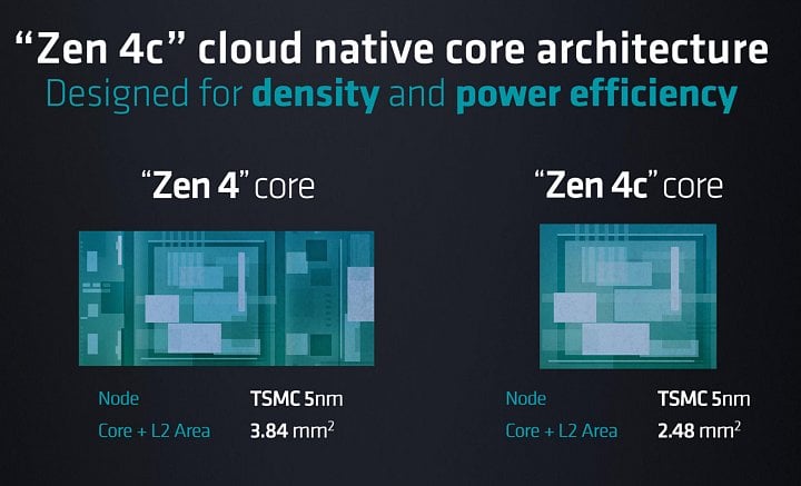 Jádro Zen 4c je výrazně menší proti Zenu 4