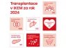 Statistika počtu transplantací v IKEM pro rok 2024