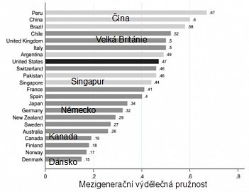 nerovnost