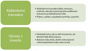 nerovnost