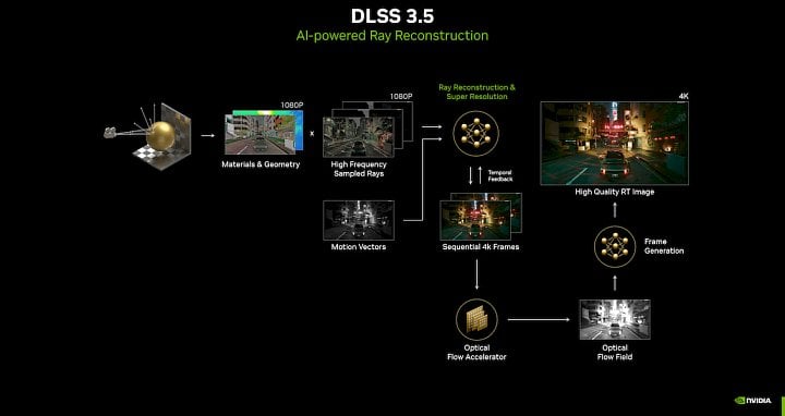 Nvidia DLSS 3.5