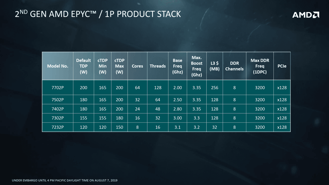 2019-08-Prezentace-k-7nm-procesorum-AMD-Epyc-7002-pro-servery-29