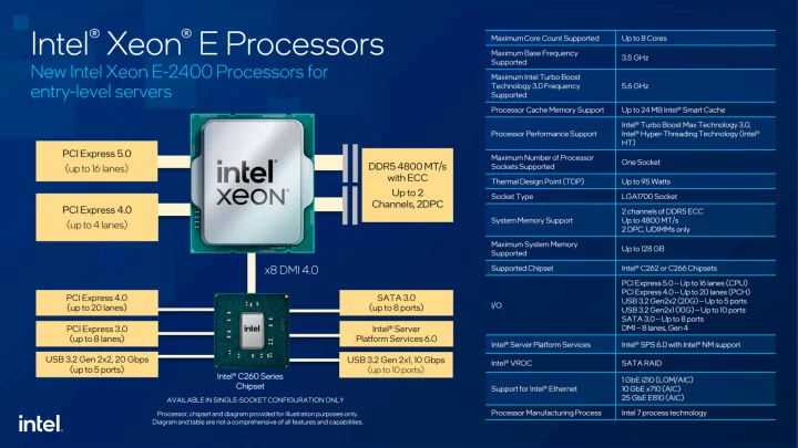 Slajdy k procesorům Intel Xeon E-2400