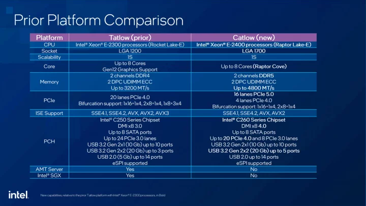 Slajdy k procesorům Intel Xeon E-2400