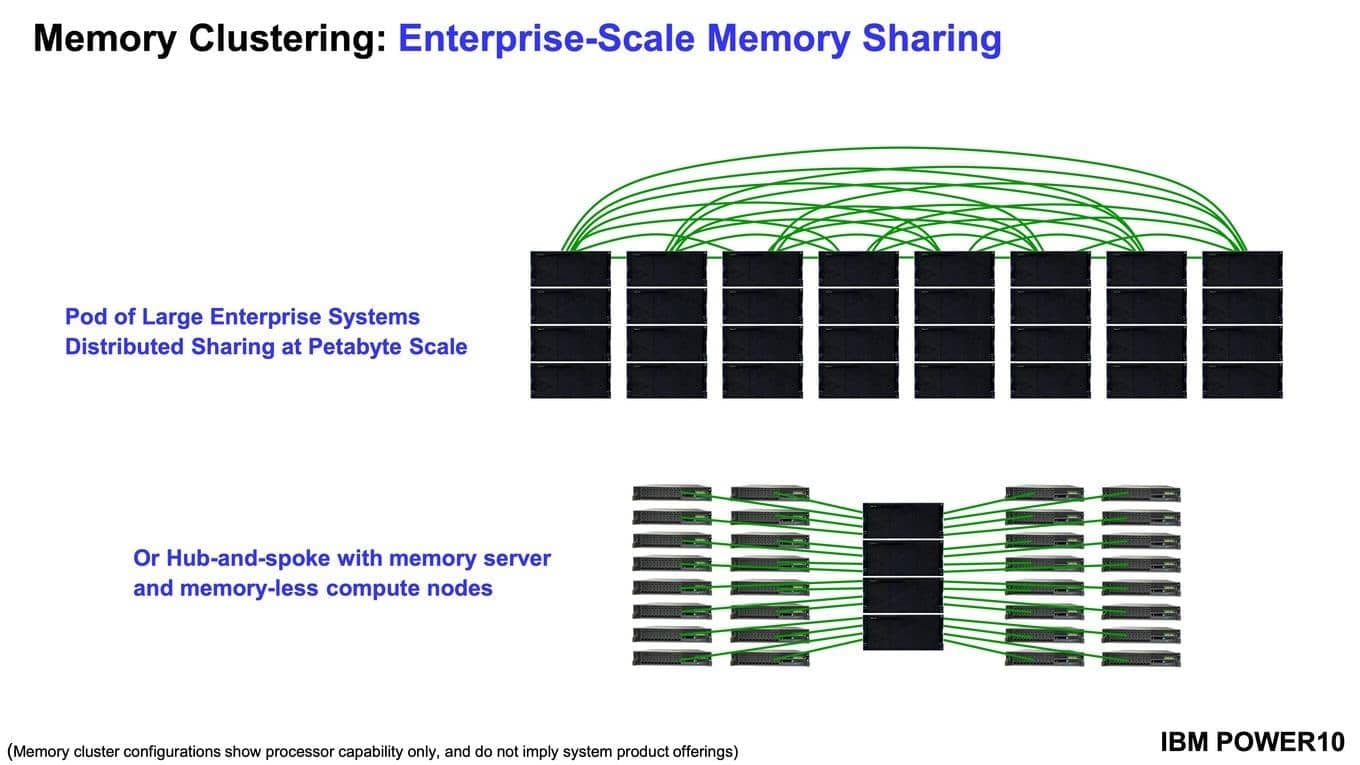 Prezentace IBM Power10 na HotChips 32 zdroj HardwareLuxx 15