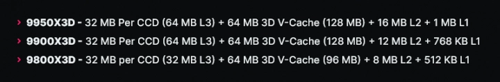 Modely procesorů AMD Ryzen 9000X3D