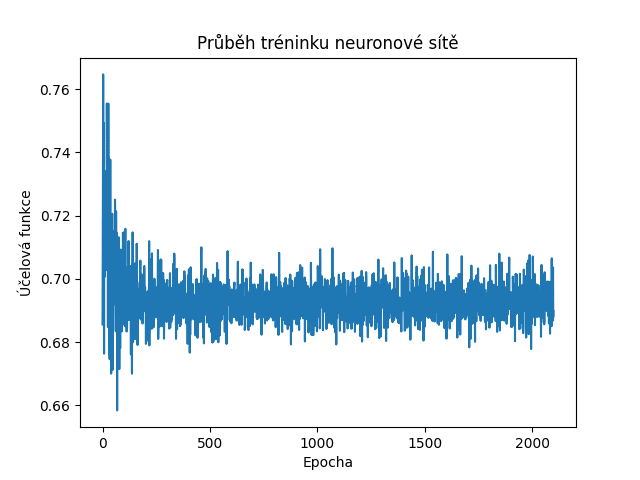 Autor: tisnik, podle licence: <a href="http://en.wikipedia.org/wiki/Rights_Managed">Rights Managed</a> PyTorch NN