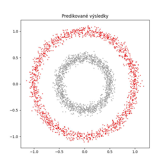 Autor: tisnik, podle licence: <a href="http://en.wikipedia.org/wiki/Rights_Managed">Rights Managed</a> PyTorch NN
