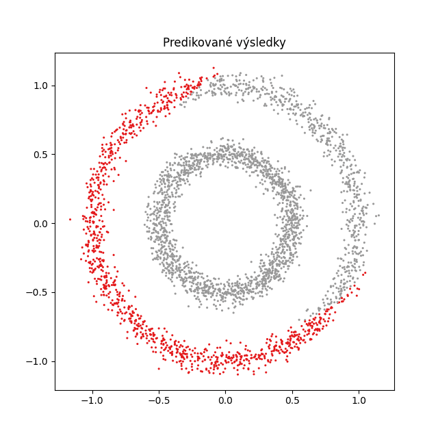 Autor: tisnik, podle licence: <a href="http://en.wikipedia.org/wiki/Rights_Managed">Rights Managed</a> PyTorch NN