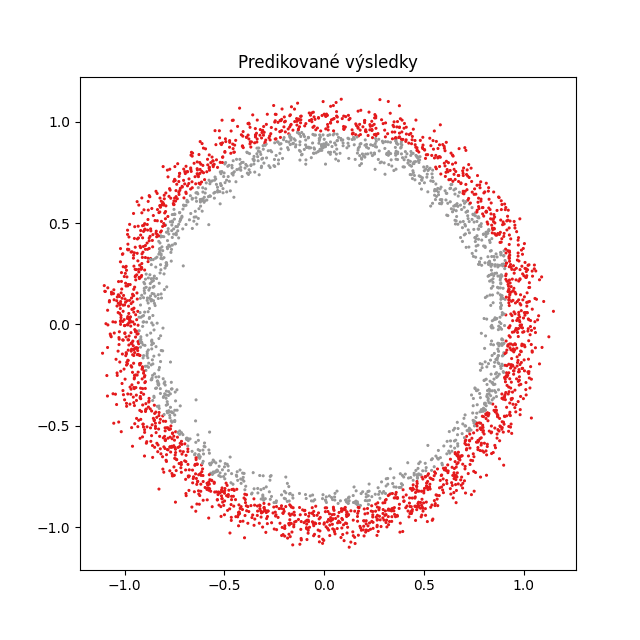 Autor: tisnik, podle licence: <a href="http://en.wikipedia.org/wiki/Rights_Managed">Rights Managed</a> PyTorch NN