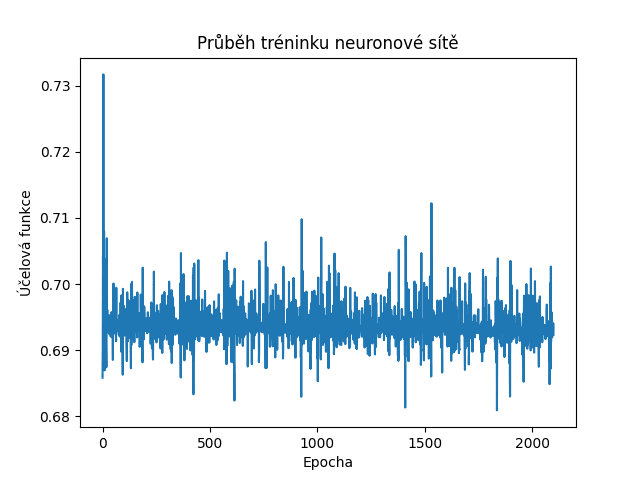 Autor: tisnik, podle licence: <a href="http://en.wikipedia.org/wiki/Rights_Managed">Rights Managed</a> PyTorch NN