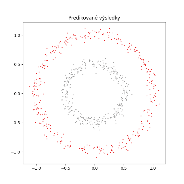 Autor: tisnik, podle licence: <a href="http://en.wikipedia.org/wiki/Rights_Managed">Rights Managed</a> PyTorch NN