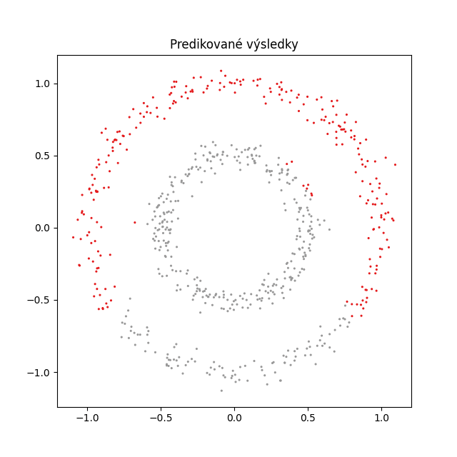 Autor: tisnik, podle licence: <a href="http://en.wikipedia.org/wiki/Rights_Managed">Rights Managed</a> PyTorch NN