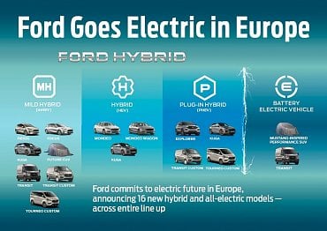 Ford Electric tab