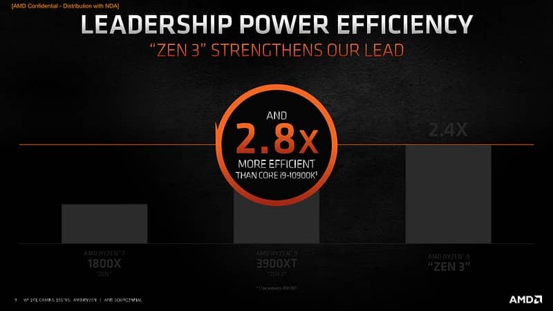 Odhalení procesorů AMD Ryzen 5000 a architektury Zen 3 41