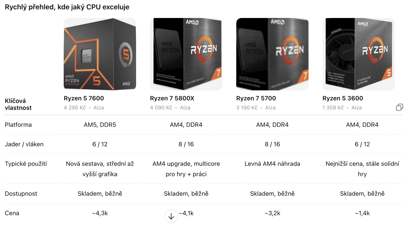 Screenshot ChatGPT Shopping