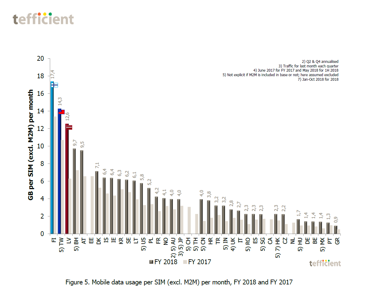 2019-07-tefficient-mobilni-data-cervenec-2019-2.png