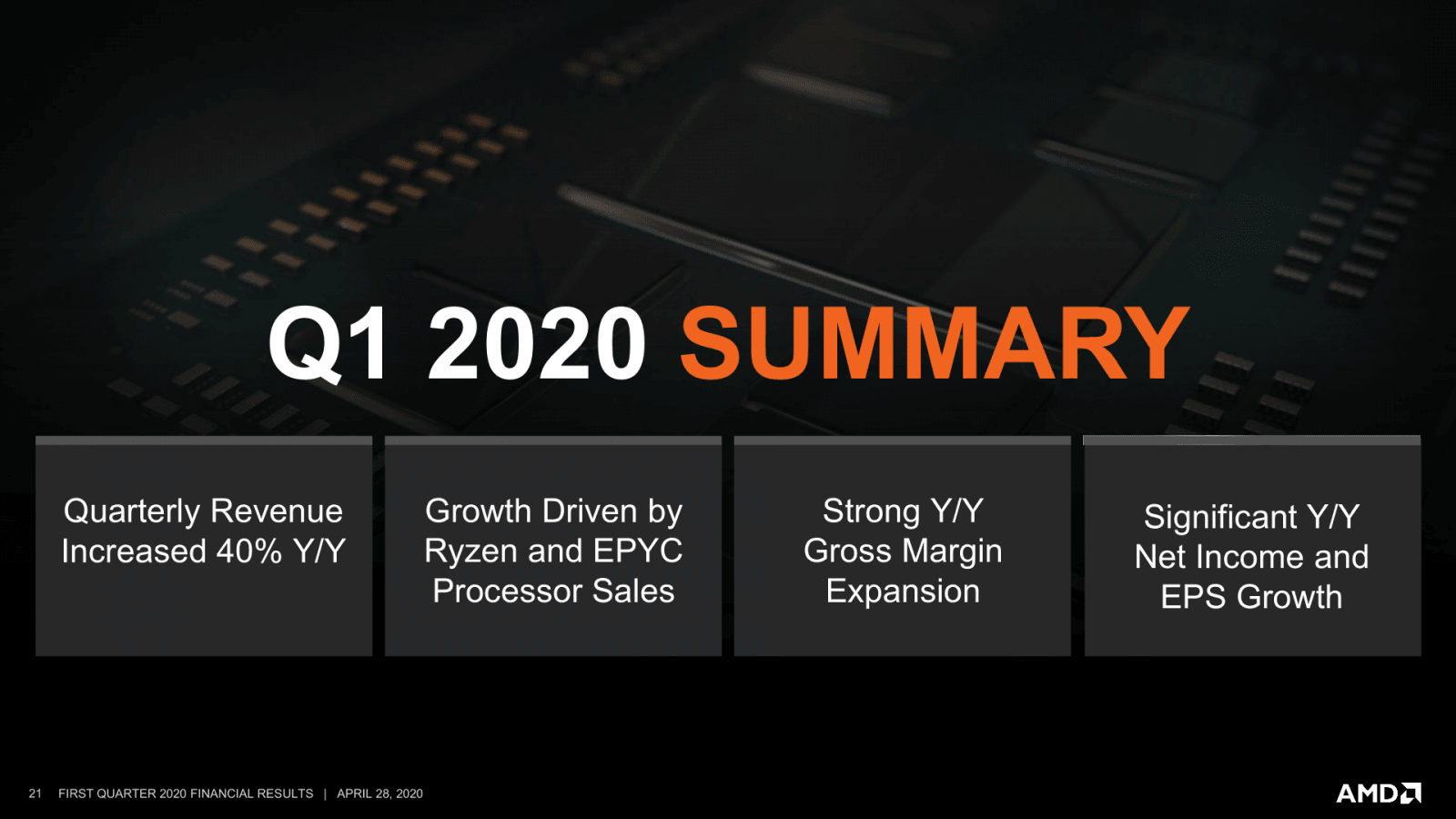 2020-04-Financni-vysledky-AMD-za-Q1-2020-21.png