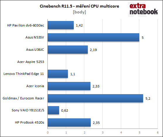 Cinebench