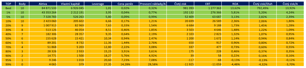 Stupnice hodnocení pro rok 2017.