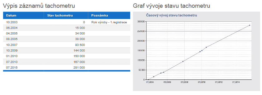 Volkswagen Passat, server Avízo.cz, inzerentem je soukromá osoba, kilometry v pořádku