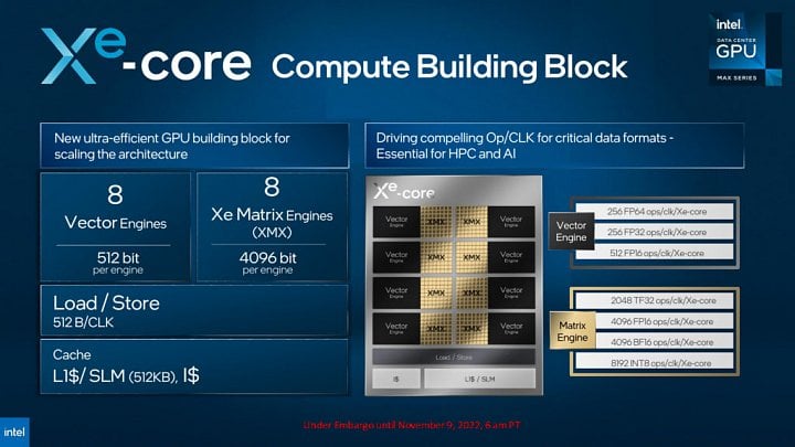 Prezentace akcelerátoru Intel Data Center GPU Max 02