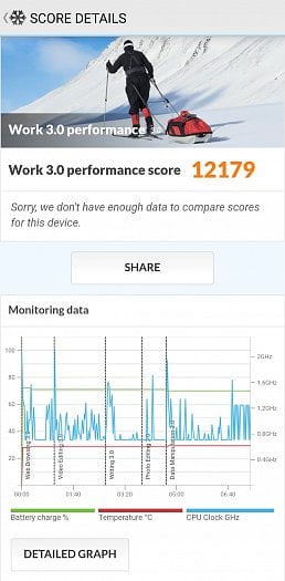 Výsledek benchmarku PCMark (Work) (zdroj: Cnews)