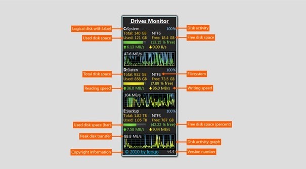 Drives Monitor zobrazuje na Ploše Windows Vista/7 informace o vytížení disku