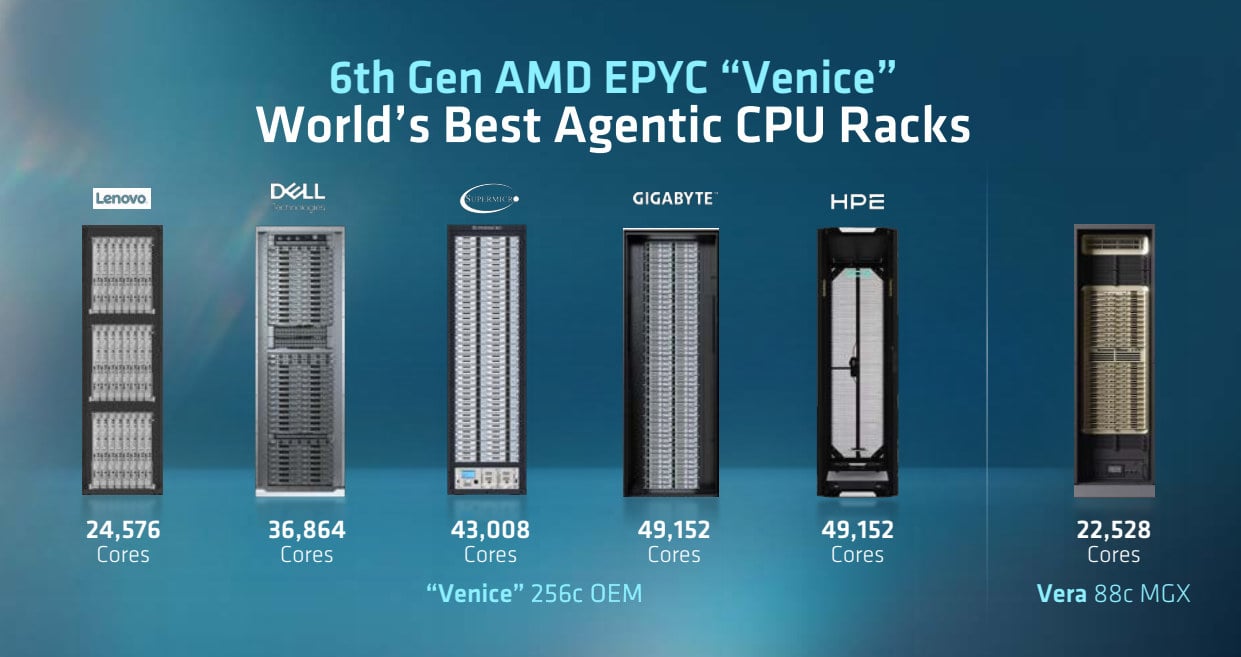 Racky s procesory Epyc 9006