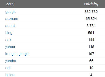 Cnews.cz