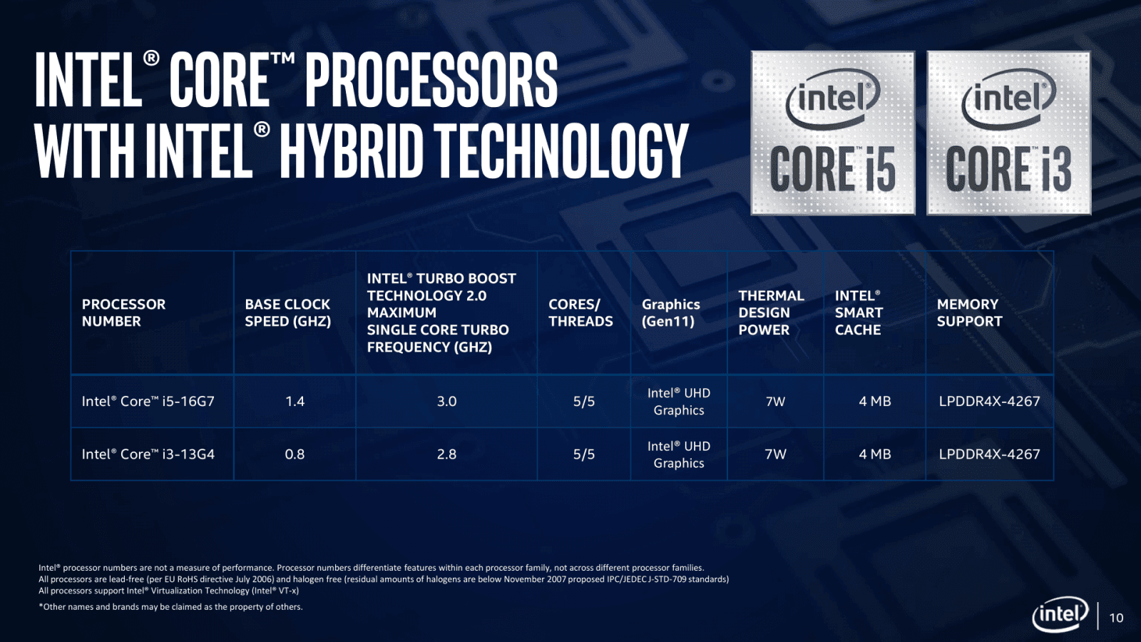 2020-06-Prezentace-k-uvedení-procesorů-Intel-Lakefield-09.png