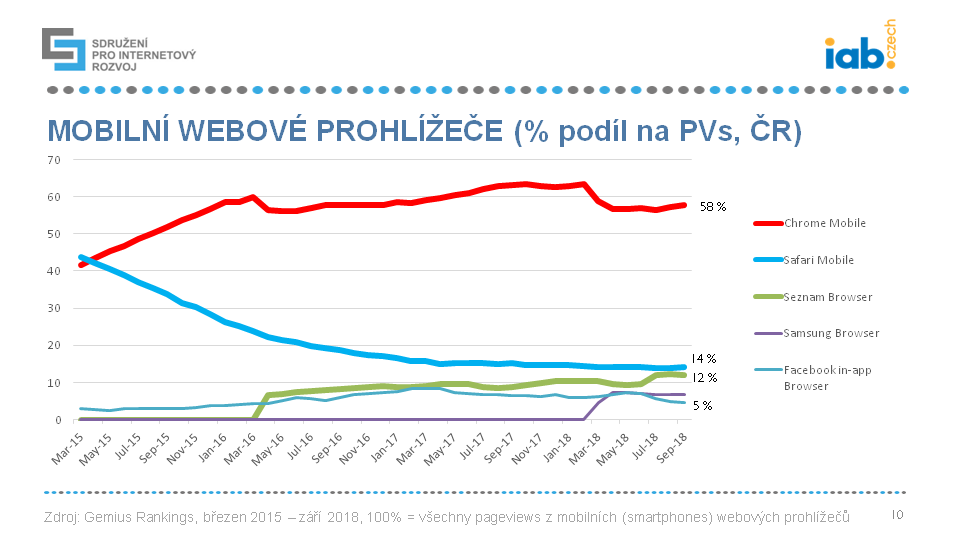 Mobilní zařízení a systémy 2018