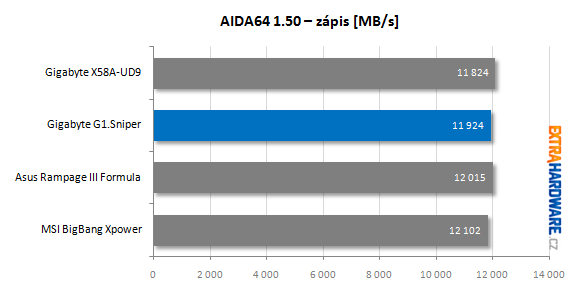 Gigabyte G1.Sniper recenze