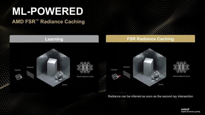 Autor: AMD, via: HWCooling AMD FSR Radiance Caching