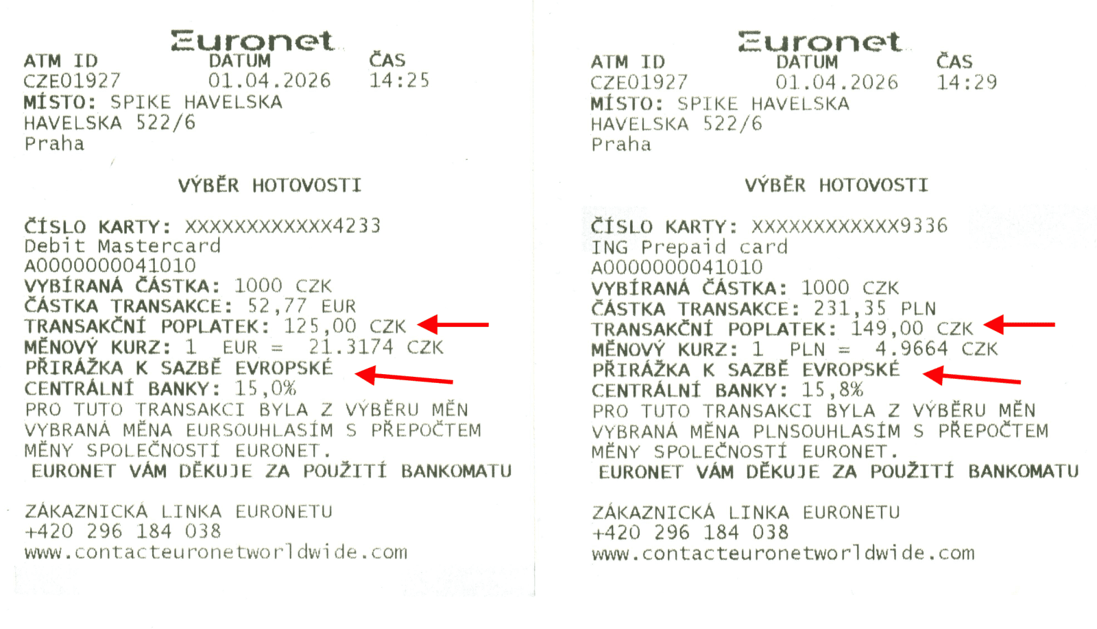 ATM Euronetu. Přirážka DCC: 15 % EUR a 15,80 % PLN. Poplatek 125 Kč. (01. 04. 2026)