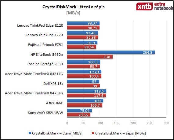 CrystalDiskMark