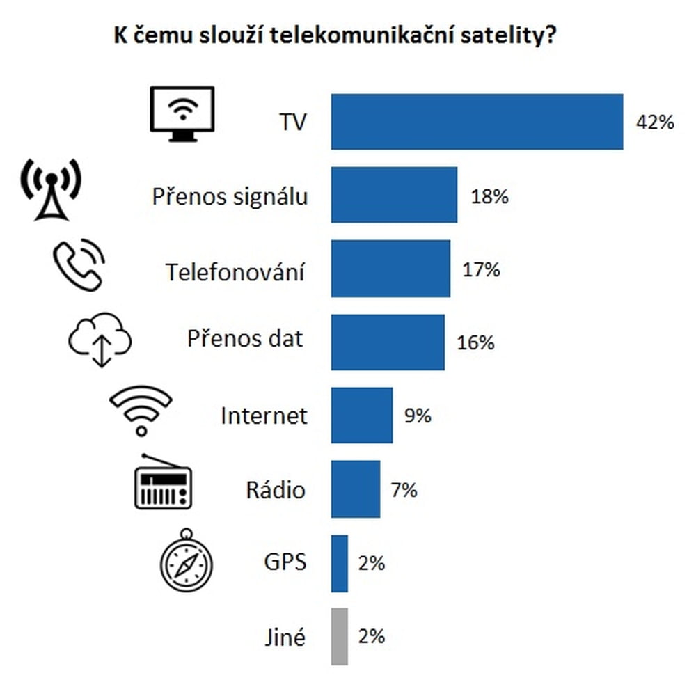 NMS Market Research 2017