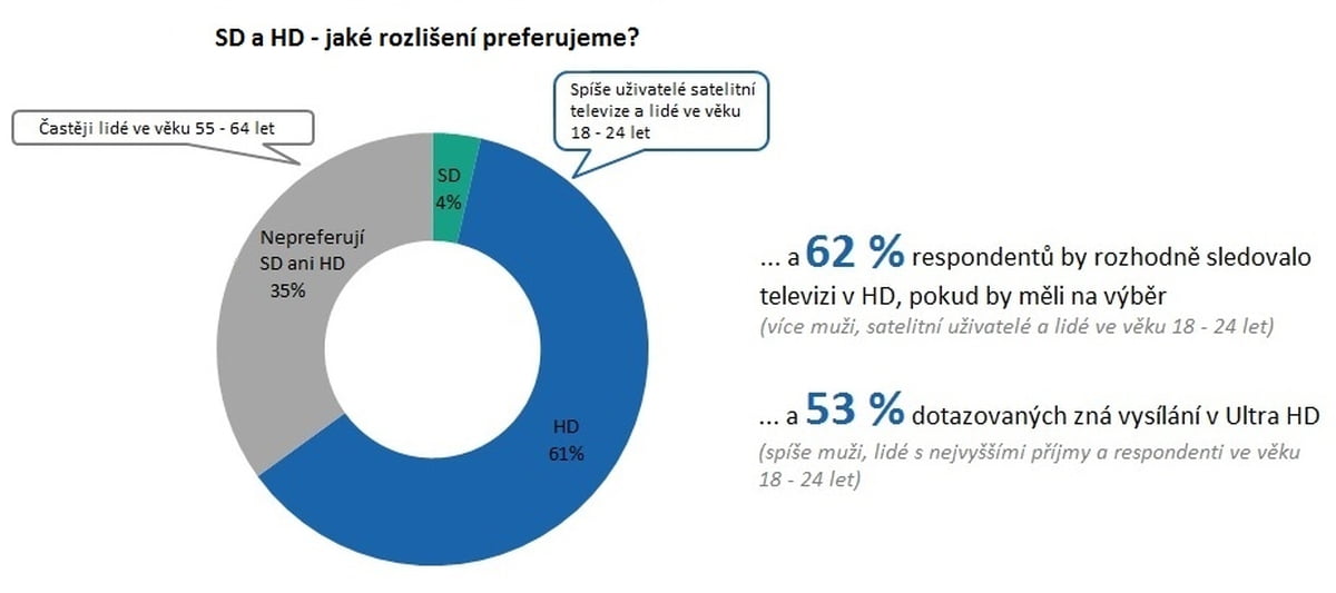 NMS Market Research 2017