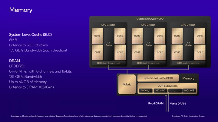 Prezentace architektury Qualcomm Oryon