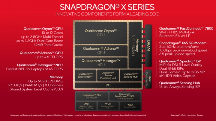 Prezentace architektury Qualcomm Oryon