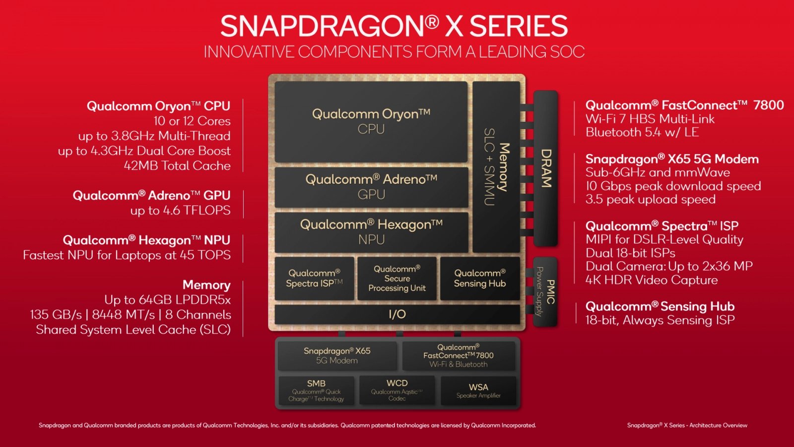 Prezentace architektury Qualcomm Oryon
