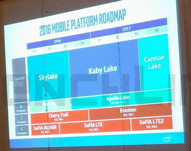 Roadmapa procesorů Intel, březen 2016 (Zdroj: BenchLife.info)